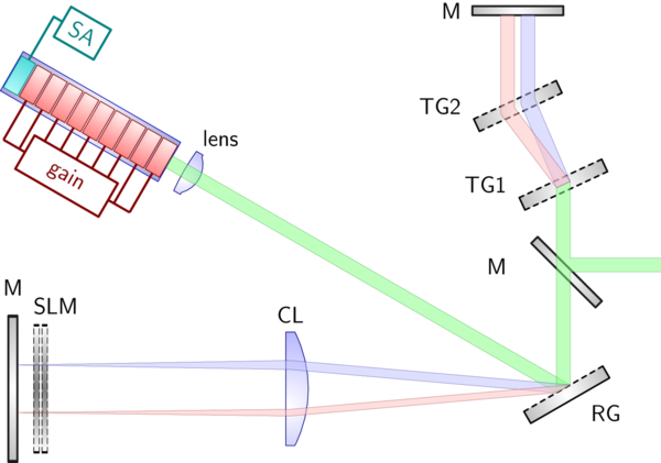 (Picture: ©RUB/ETIT/PTT)