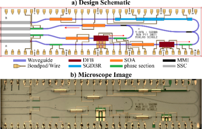 (Picture: @RUB/ETIT/PTT)