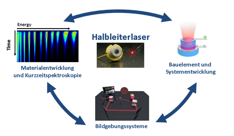 (Bild: ©RUB/ETIT/PTT)