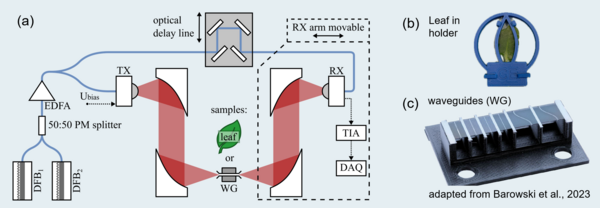 (Picture: @RUB/ETIT/PTT)