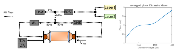 (Picture: @RUB/ETIT/PTT)