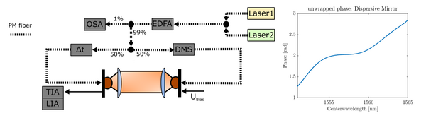 (Picture: @RUB/ETIT/PTT)