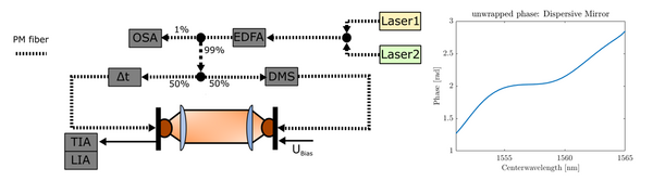 (Picture: @RUB/ETIT/PTT)