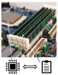 Trennung zwischen CPU und RAM in einer klassischen Computerarchitektur. (Foto: Gemesys)