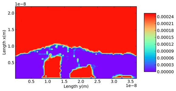 Mit Hilfe von Monte-Carlo-Simulationen treffen die Forschenden Aussagen über das Verhalten von möglicherweise geeigneten Bauteilen. (© Martin Ziegler)