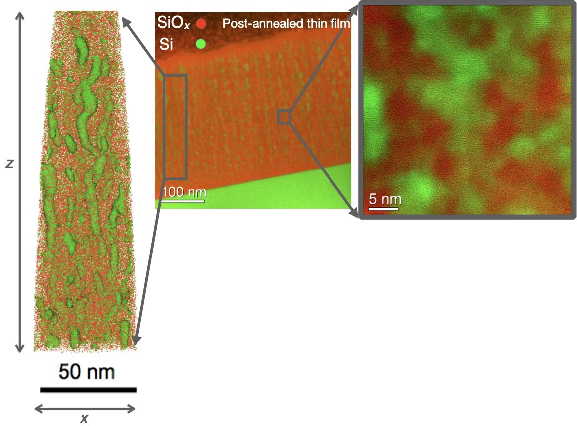 The random network of silicon quantum dots exhibits scale-dependent topology and emergent physical properties, with structural oprganisation and functional behaviour varying across spatial and temporal scales.
