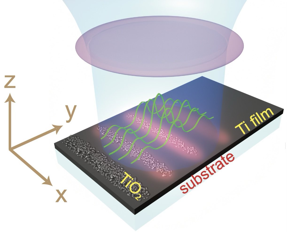 The schematic representation of the nonlinear laser litography (NLL) system.