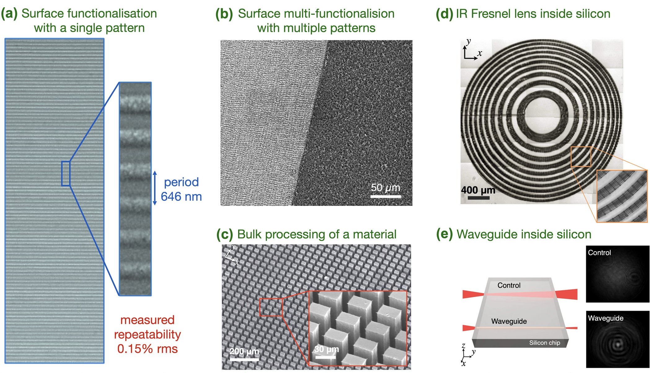 Images showing the various ways one can modify surfaces with different properties using NLL.
